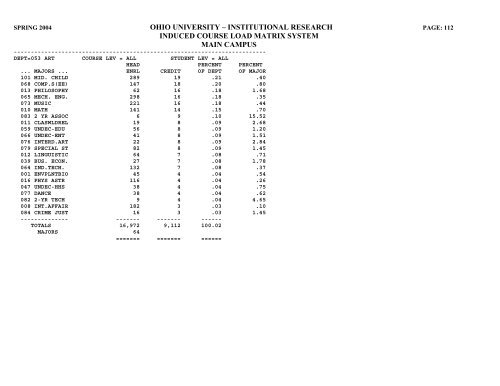 STUDENT HEADCOUNT - Ohio University