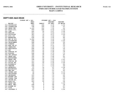 STUDENT HEADCOUNT - Ohio University