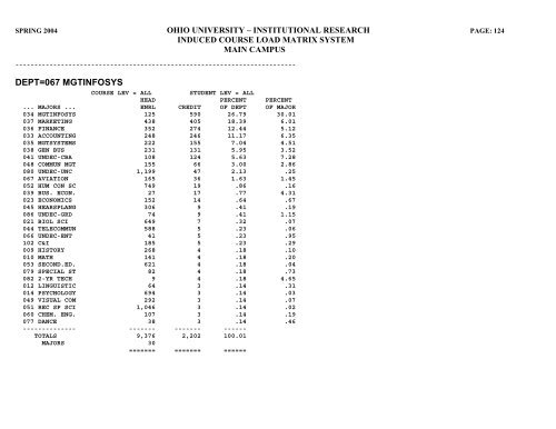 STUDENT HEADCOUNT - Ohio University