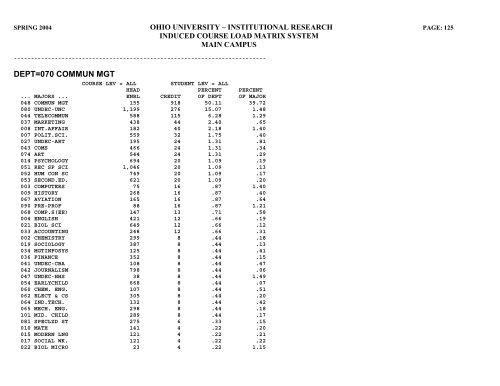 STUDENT HEADCOUNT - Ohio University