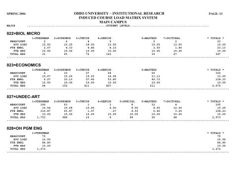 STUDENT HEADCOUNT - Ohio University