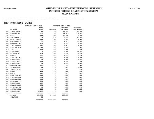 STUDENT HEADCOUNT - Ohio University