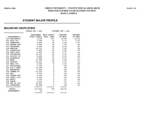 STUDENT HEADCOUNT - Ohio University