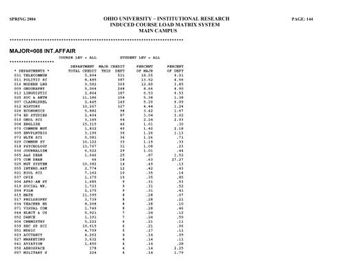 STUDENT HEADCOUNT - Ohio University