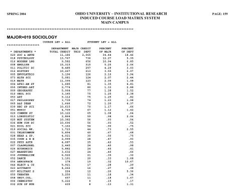 STUDENT HEADCOUNT - Ohio University