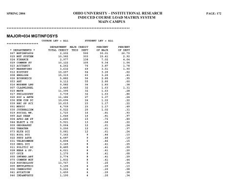 STUDENT HEADCOUNT - Ohio University