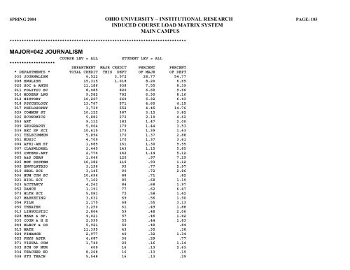 STUDENT HEADCOUNT - Ohio University