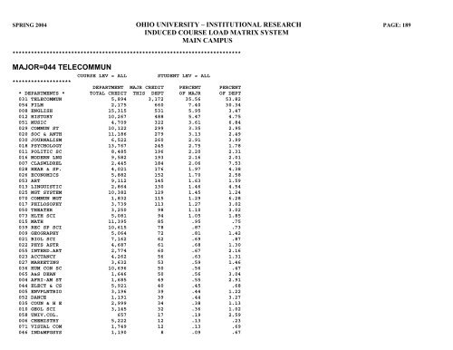 STUDENT HEADCOUNT - Ohio University