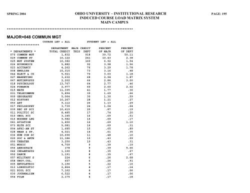 STUDENT HEADCOUNT - Ohio University