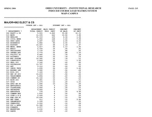 STUDENT HEADCOUNT - Ohio University