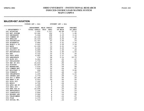 STUDENT HEADCOUNT - Ohio University