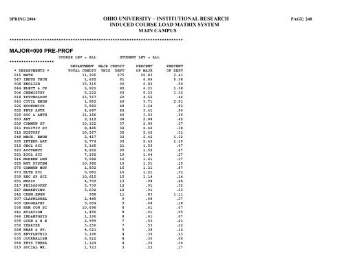 STUDENT HEADCOUNT - Ohio University