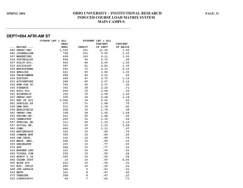 STUDENT HEADCOUNT - Ohio University