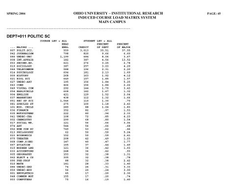 STUDENT HEADCOUNT - Ohio University