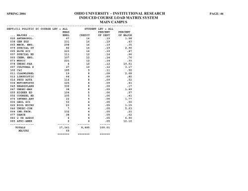 STUDENT HEADCOUNT - Ohio University