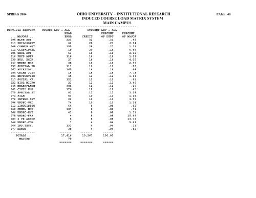 STUDENT HEADCOUNT - Ohio University