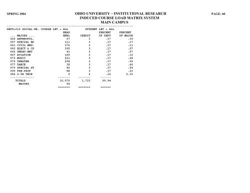 STUDENT HEADCOUNT - Ohio University