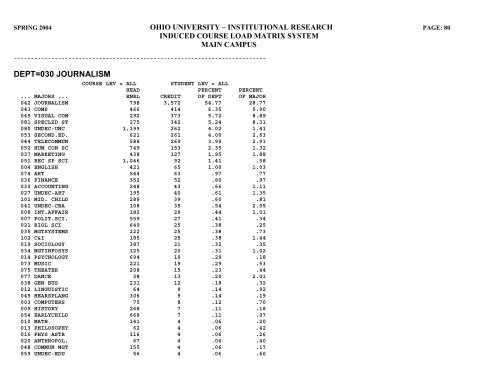 STUDENT HEADCOUNT - Ohio University