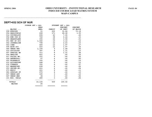 STUDENT HEADCOUNT - Ohio University