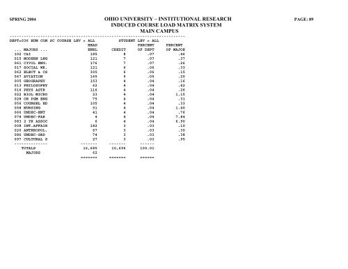 STUDENT HEADCOUNT - Ohio University