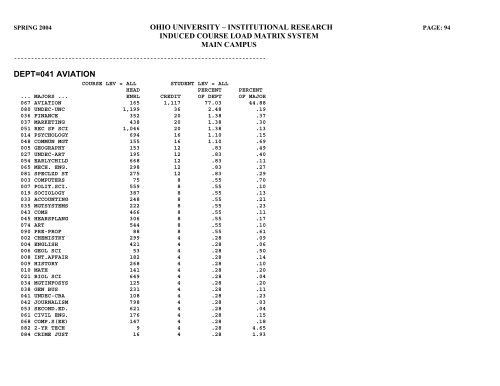 STUDENT HEADCOUNT - Ohio University