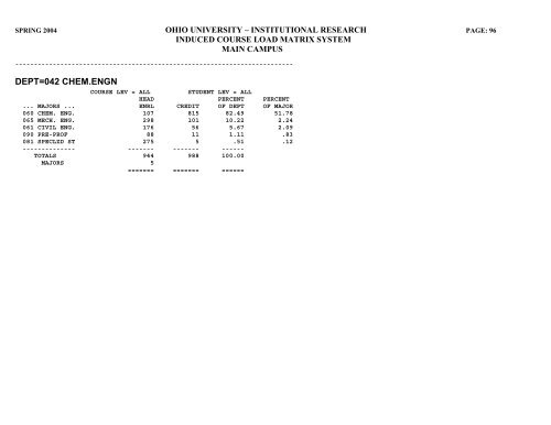 STUDENT HEADCOUNT - Ohio University