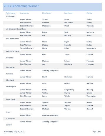 2013 Scholarship Winner Listing - Ohio State 4-H