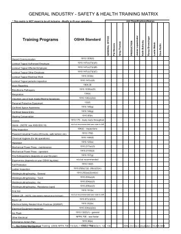 GENERAL INDUSTRY - SAFETY & HEALTH TRAINING MATRIX