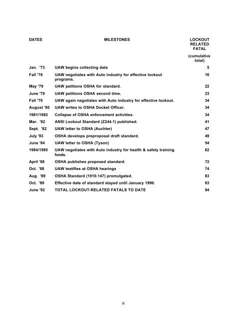 Lockout / Tagout - Ohio Bureau of Workers' Compensation