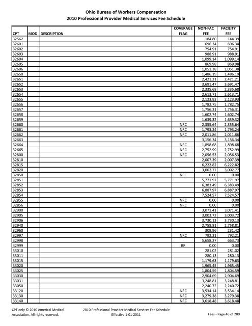 Compensation 2010 Professional Provider Medical Services Fee ...