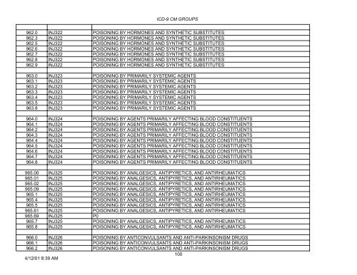 PLEASE NOTE: This is not the complete list of ICD-9 codes. To ...