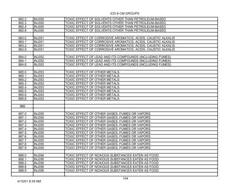 PLEASE NOTE: This is not the complete list of ICD-9 codes. To ...