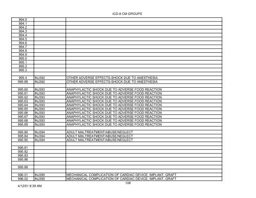 PLEASE NOTE: This is not the complete list of ICD-9 codes. To ...