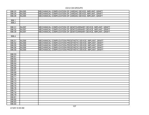 PLEASE NOTE: This is not the complete list of ICD-9 codes. To ...