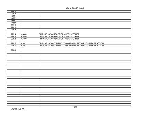 PLEASE NOTE: This is not the complete list of ICD-9 codes. To ...