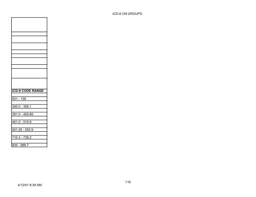 PLEASE NOTE: This is not the complete list of ICD-9 codes. To ...