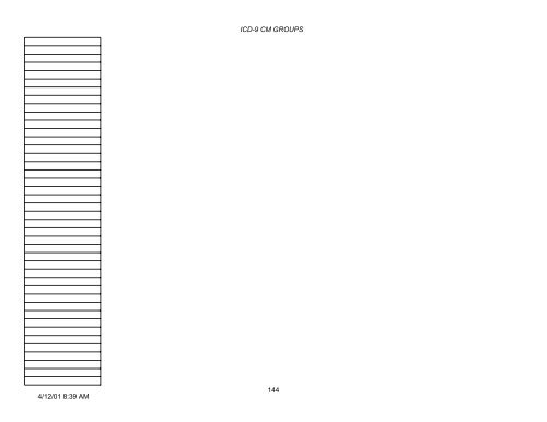 PLEASE NOTE: This is not the complete list of ICD-9 codes. To ...