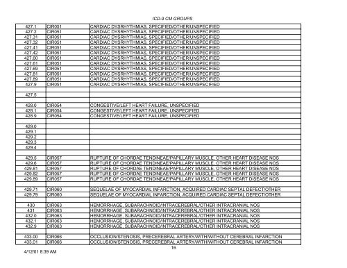 PLEASE NOTE: This is not the complete list of ICD-9 codes. To ...