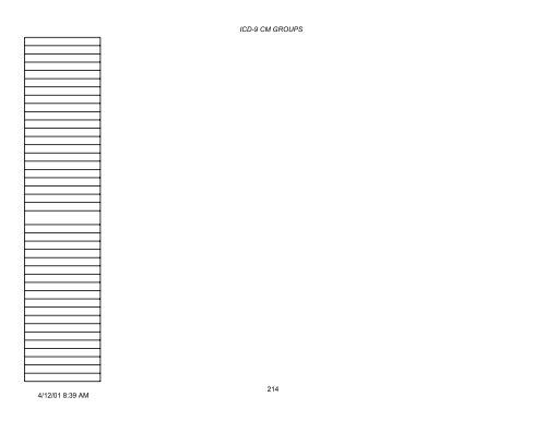 PLEASE NOTE: This is not the complete list of ICD-9 codes. To ...