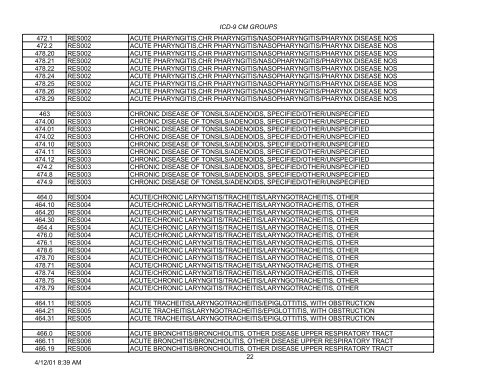 PLEASE NOTE: This is not the complete list of ICD-9 codes. To ...