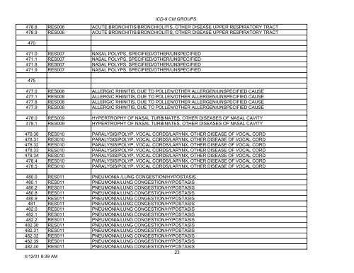 PLEASE NOTE: This is not the complete list of ICD-9 codes. To ...