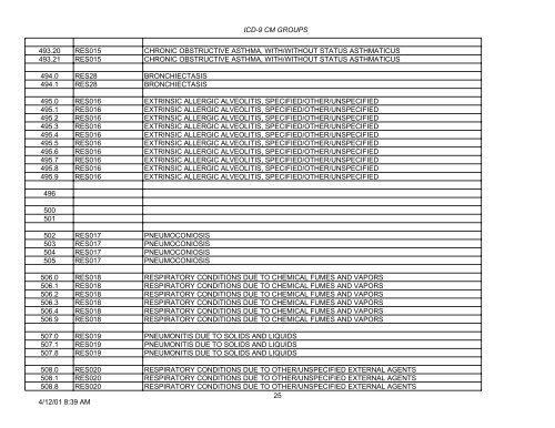 PLEASE NOTE: This is not the complete list of ICD-9 codes. To ...