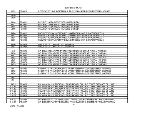 PLEASE NOTE: This is not the complete list of ICD-9 codes. To ...