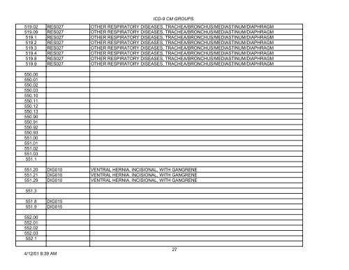 PLEASE NOTE: This is not the complete list of ICD-9 codes. To ...