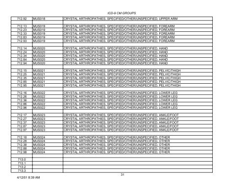 PLEASE NOTE: This is not the complete list of ICD-9 codes. To ...