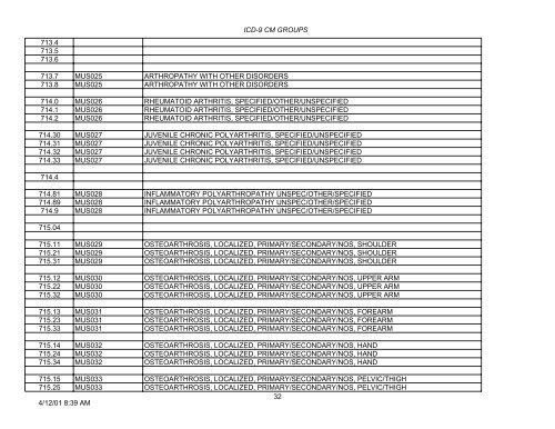 PLEASE NOTE: This is not the complete list of ICD-9 codes. To ...