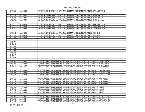 PLEASE NOTE: This is not the complete list of ICD-9 codes. To ...