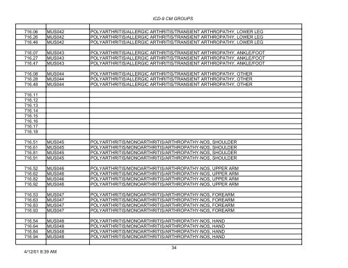 PLEASE NOTE: This is not the complete list of ICD-9 codes. To ...