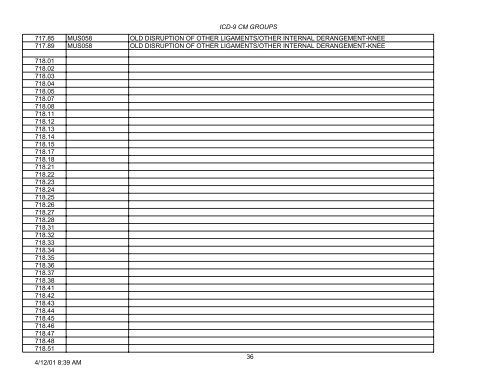 PLEASE NOTE: This is not the complete list of ICD-9 codes. To ...