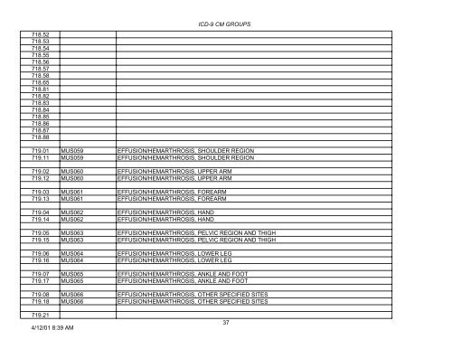 PLEASE NOTE: This is not the complete list of ICD-9 codes. To ...